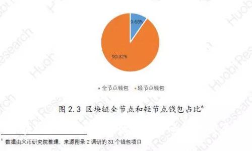 : 区块链媒体排名:币世界的影响力与发展历程