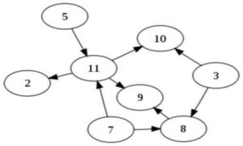tpWallet导入JSON文件的完整指南