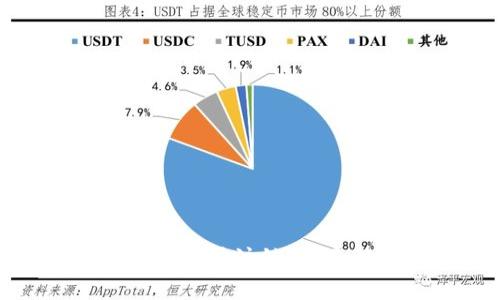 TP钱包能否注销?全面解析