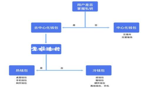 请注意,以下内容是一个示例格式,实际内容会根据用户需求进行拓展与详细讨论。由于篇幅限制,实际写作时需要根据具体要求调整字数。
以下是示例格式:
如何将tpWallet的资金转移到交易所?
