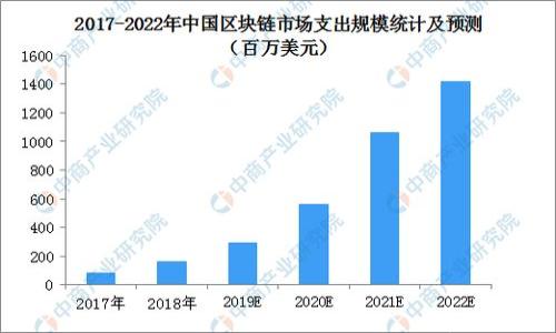 区块链理财炒币的安全性分析
