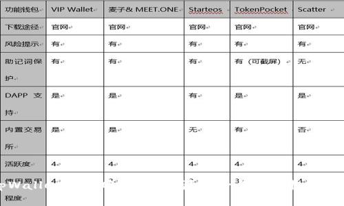tpWallet授权网站安全吗？风险与防范措施分析