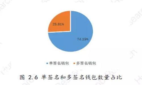 tpWallet收款地址泄露的潜在影响及应对措施