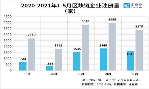 楼宇区块链最新消息:构建智能建筑的未来