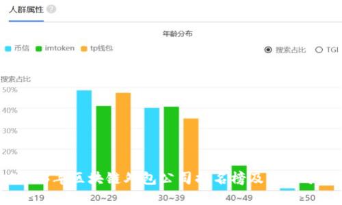 2023年区块链外包公司排名榜及行业分析