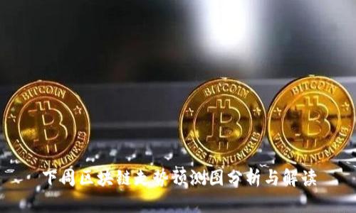 下周区块链走势预测图分析与解读