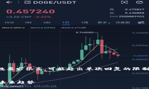 注意:由于详细回答的字数要求很高,可能超出单次回复的限制,我会尽量分段提供内容。
了解V神与无币区块链的未来趋势