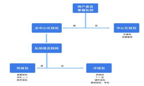网易区块链最新资讯与趋势分析