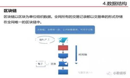 思考一个且的优质
Doggo币:它属于哪个区块链网络?