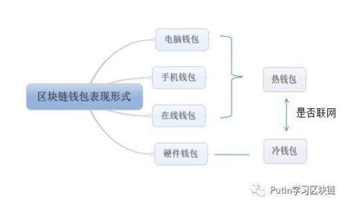 R3区块链最新信息:创新与发展动态