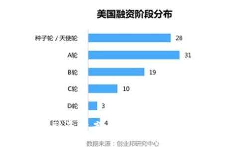 区块链最新融资方案全解析:趁势而为的投资机会
