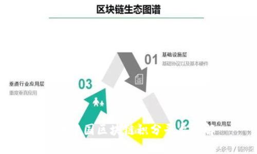 火币中国区块链积分平台详解