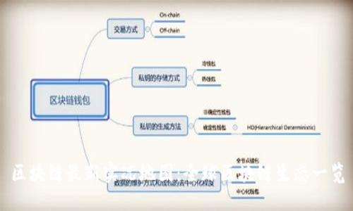 区块链最新实况地图:全球区块链生态一览