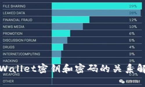tpWallet密钥和密码的关系解析