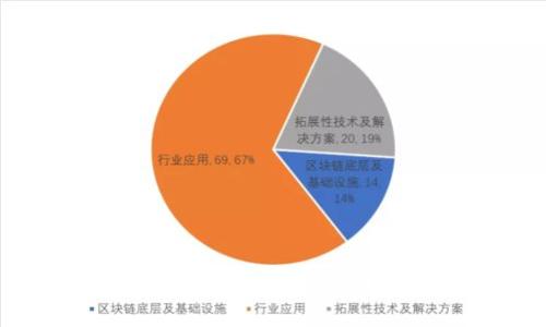 tpWallet交易对信息缺失的原因及解决方法