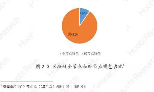 
区块链十大先锋排名2023年最新评析
