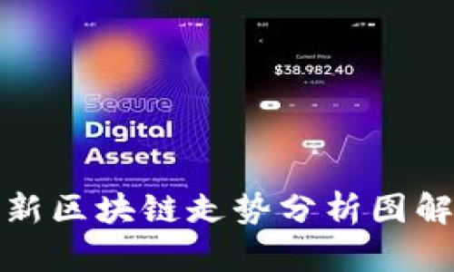最新区块链走势分析图解析