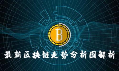 最新区块链走势分析图解析