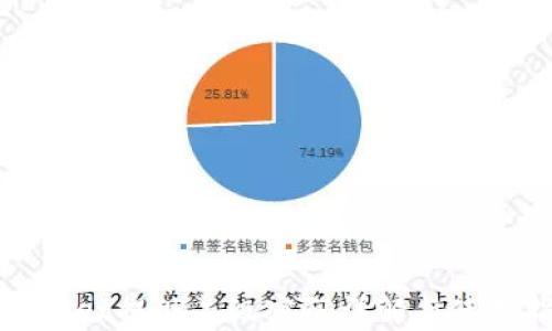 tpWallet提现二级密码详解与使用指南