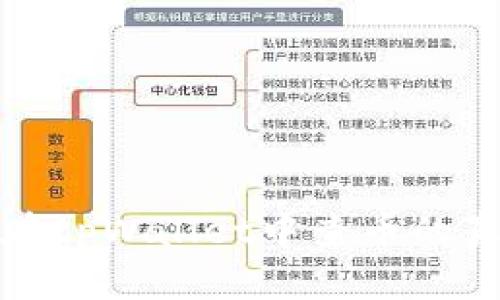 如何在tpWallet中查币的真实性