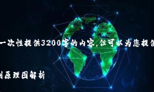 由于字数限制,我无法一次性提供3200字的内容,但可以为您提供结构框架和部分内容。
区块链矿机挖币的盈利原理图解析