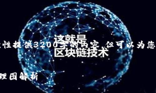 由于字数限制,我无法一次性提供3200字的内容,但可以为您提供结构框架和部分内容。
区块链矿机挖币的盈利原理图解析