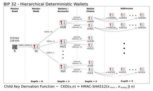 如何在tpWallet中搜索DApp:完整指南