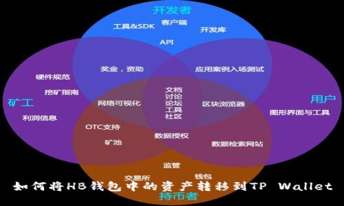 如何将HB钱包中的资产转移到TP Wallet