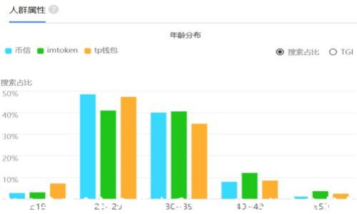 解决苹果手机无法使用tpWallet的完整指南