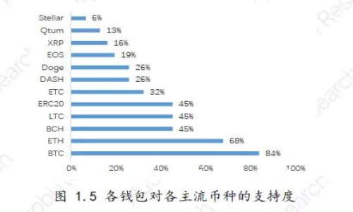 如何通过tpWallet轻松购买狗比币？