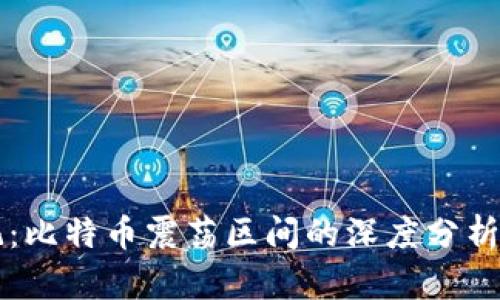 区块链日记:比特币震荡区间的深度分析与市场情绪